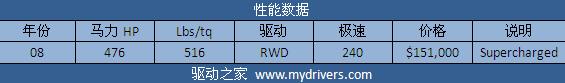 征服兰博基尼 《极品飞车:无间风云》全解析