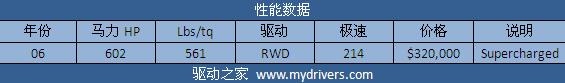 征服兰博基尼 《极品飞车:无间风云》全解析