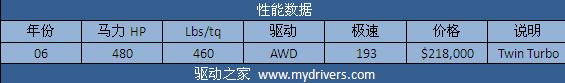 征服兰博基尼 《极品飞车:无间风云》全解析