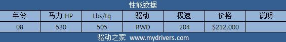 征服兰博基尼 《极品飞车:无间风云》全解析