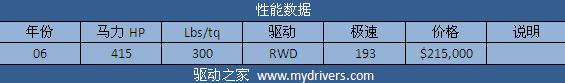 征服兰博基尼 《极品飞车:无间风云》全解析