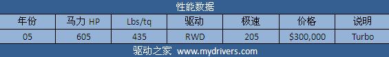 征服兰博基尼 《极品飞车:无间风云》全解析