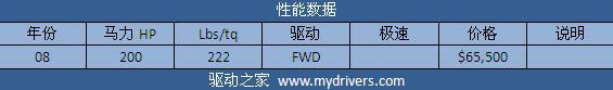 征服兰博基尼 《极品飞车:无间风云》全解析