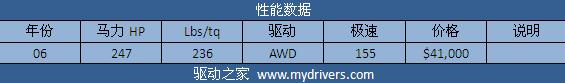 征服兰博基尼 《极品飞车:无间风云》全解析