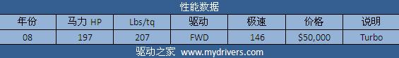征服兰博基尼 《极品飞车:无间风云》全解析