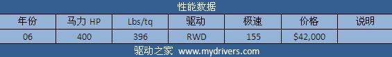 征服兰博基尼 《极品飞车:无间风云》全解析