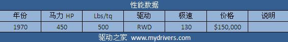 征服兰博基尼 《极品飞车:无间风云》全解析