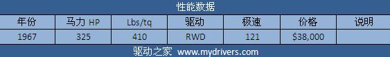 征服兰博基尼 《极品飞车:无间风云》全解析