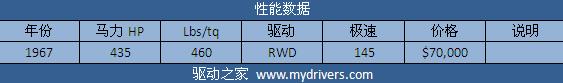 征服兰博基尼 《极品飞车:无间风云》全解析