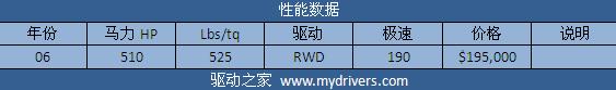 征服兰博基尼 《极品飞车:无间风云》全解析