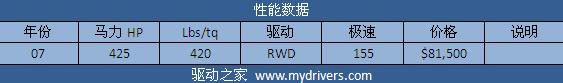 征服兰博基尼 《极品飞车:无间风云》全解析