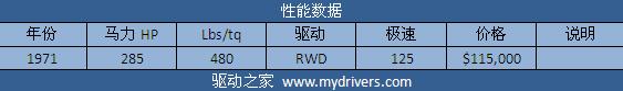 征服兰博基尼 《极品飞车:无间风云》全解析