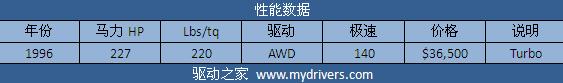 征服兰博基尼 《极品飞车:无间风云》全解析