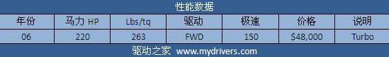 征服兰博基尼 《极品飞车:无间风云》全解析