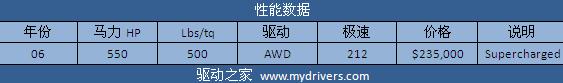 征服兰博基尼 《极品飞车:无间风云》全解析