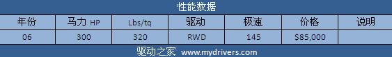 征服兰博基尼 《极品飞车:无间风云》全解析