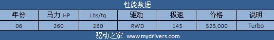 征服兰博基尼 《极品飞车:无间风云》全解析