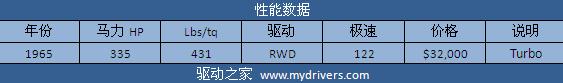 征服兰博基尼 《极品飞车:无间风云》全解析