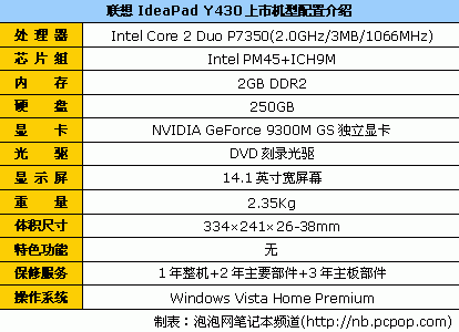 商家大出血！10品牌笔记本狂降排行榜