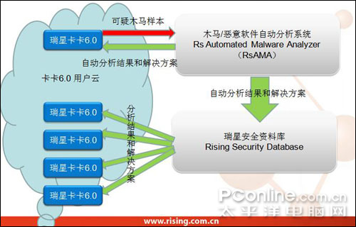 史上杀伤力最强的计算机病毒大点兵