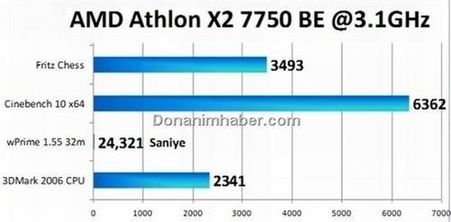 7750 7750