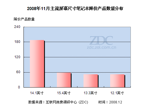 2008年11月笔记本电脑市场价格研究报告 2008年11月笔记本电脑市场价格研究报告