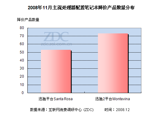 2008年11月笔记本电脑市场价格研究报告 2008年11月笔记本电脑市场价格研究报告