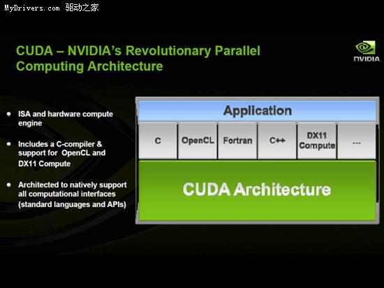 NVIDIA谈OpenCL