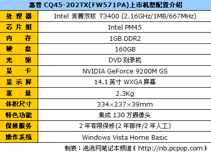 必有你喜欢:市售主流CPU笔记本全导购