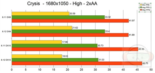 性能初体验 催化剂8.11/8.12对比测试
