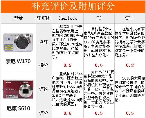 名门交手见真章索尼W170对比尼康S610(18)