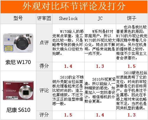 名门交手见真章索尼W170对比尼康S610(5)