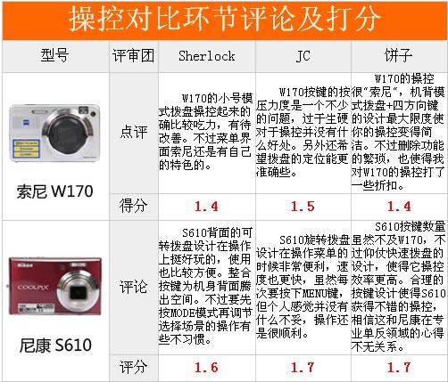 名门交手见真章索尼W170对比尼康S610(8)