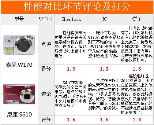 名门交手见真章索尼W170对比尼康S610(13)