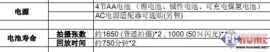 最小数码单反宾得K-m机身特色冬夜探讨(4)