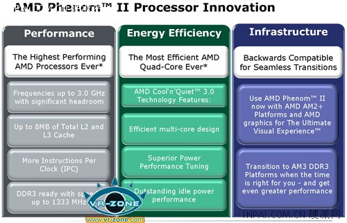AMD Phenom II比第一代Phenom提升20%