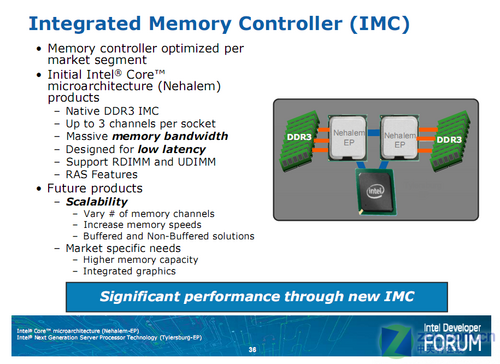 74项严刑拷打 Intel Core i7性能解析 74项严刑拷打 Intel Core i7性能解析