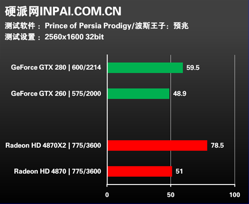重返波斯王国 《波斯王子4》全面测试