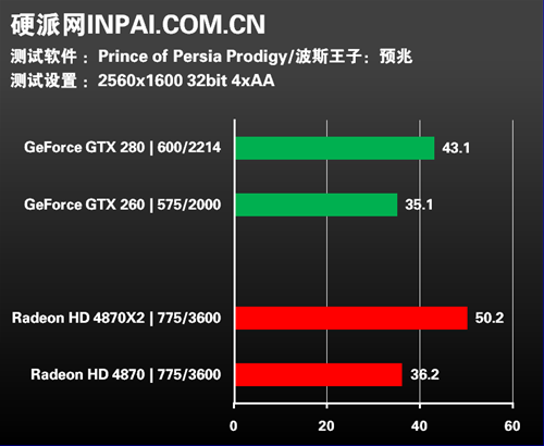 重返波斯王国 《波斯王子4》全面测试