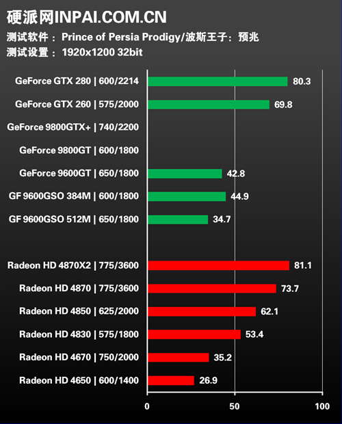 重返波斯王国 《波斯王子4》全面测试