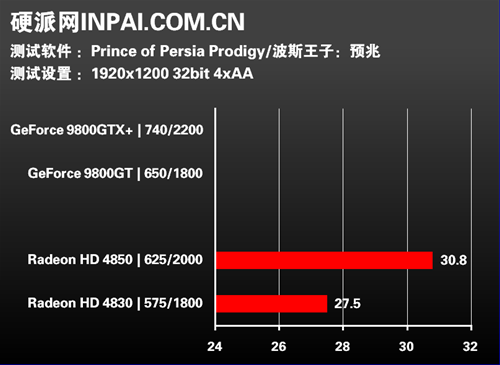 重返波斯王国 《波斯王子4》全面测试