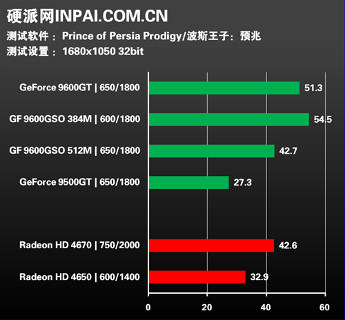 重返波斯王国 《波斯王子4》全面测试