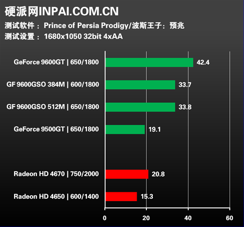 重返波斯王国 《波斯王子4》全面测试
