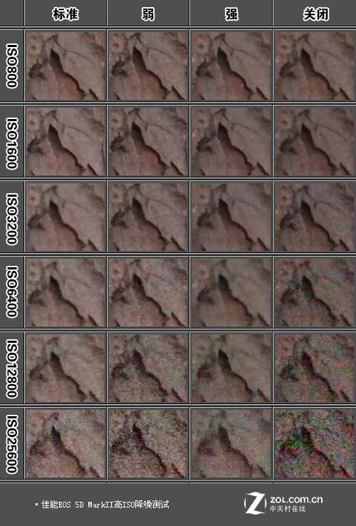 佳能5DIIISO测试 佳能5DIIISO测试