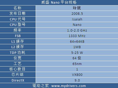 未来走向何方 浅析平台化之路
