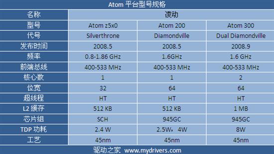 未来走向何方 浅析平台化之路
