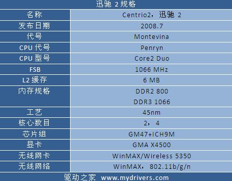 未来走向何方 浅析平台化之路