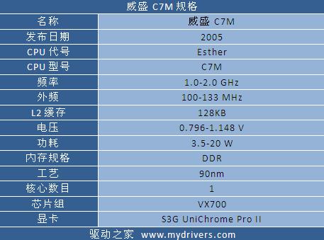 未来走向何方 浅析平台化之路