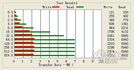 是高端还是中端奥林巴斯E-30深入解析(14)