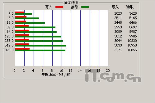 廉价美音MP370小时续航昂达VX515评测(4)